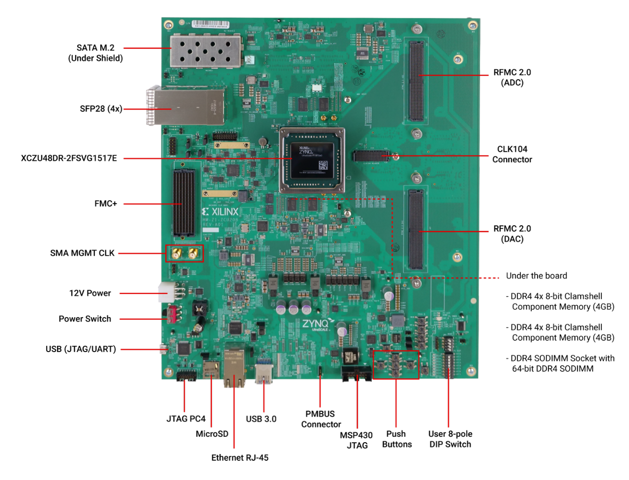 Zynq UltraScale+ RFSoC ZCU208 ES1 评估套件电路板标注