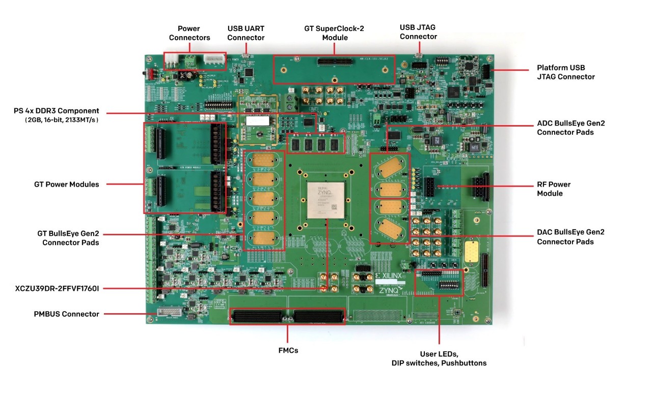 Zynq UltraScale+ XCZU39DR-2FFVF1760I RFSoC 标注